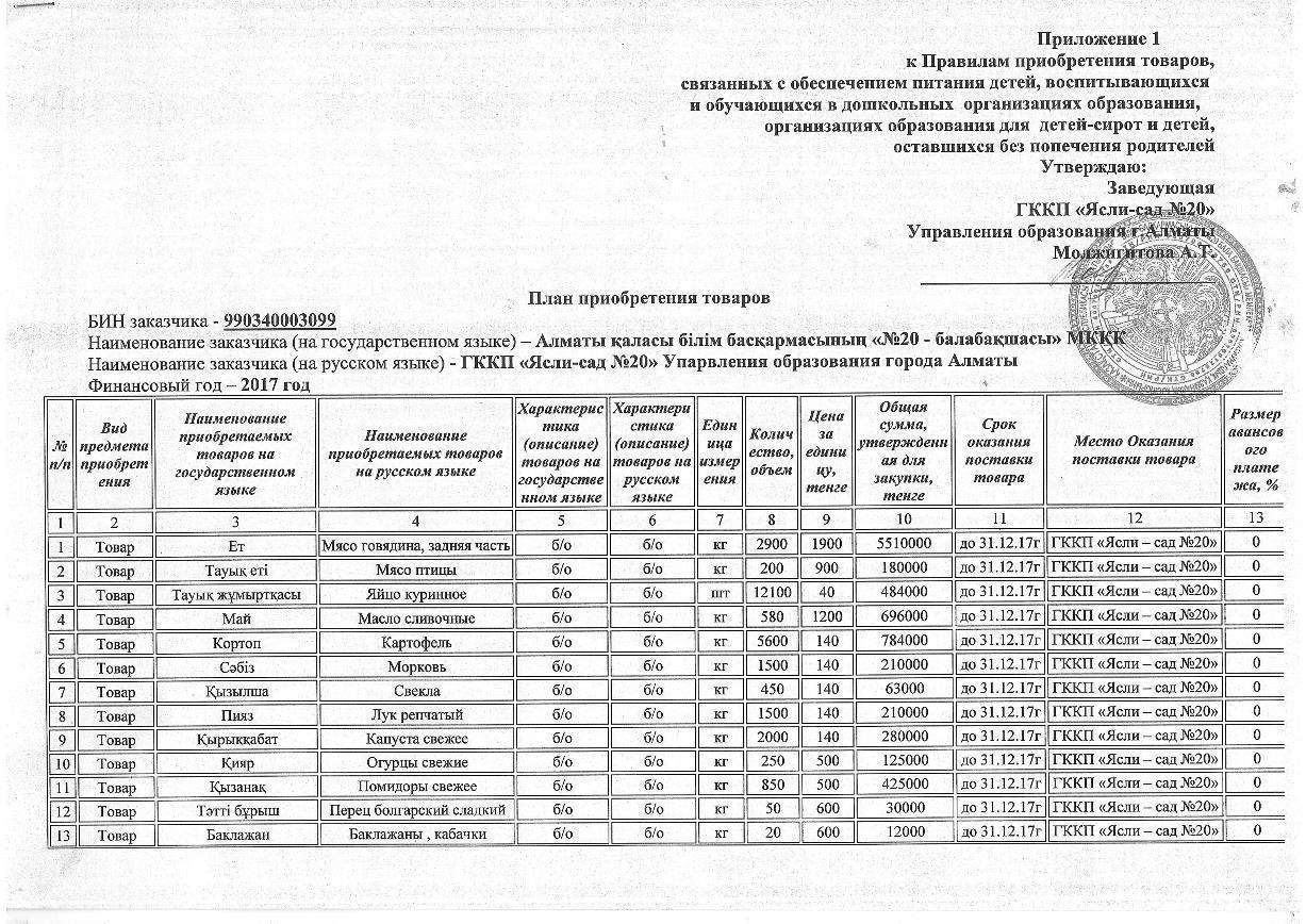 План приобретения товаров 2017г