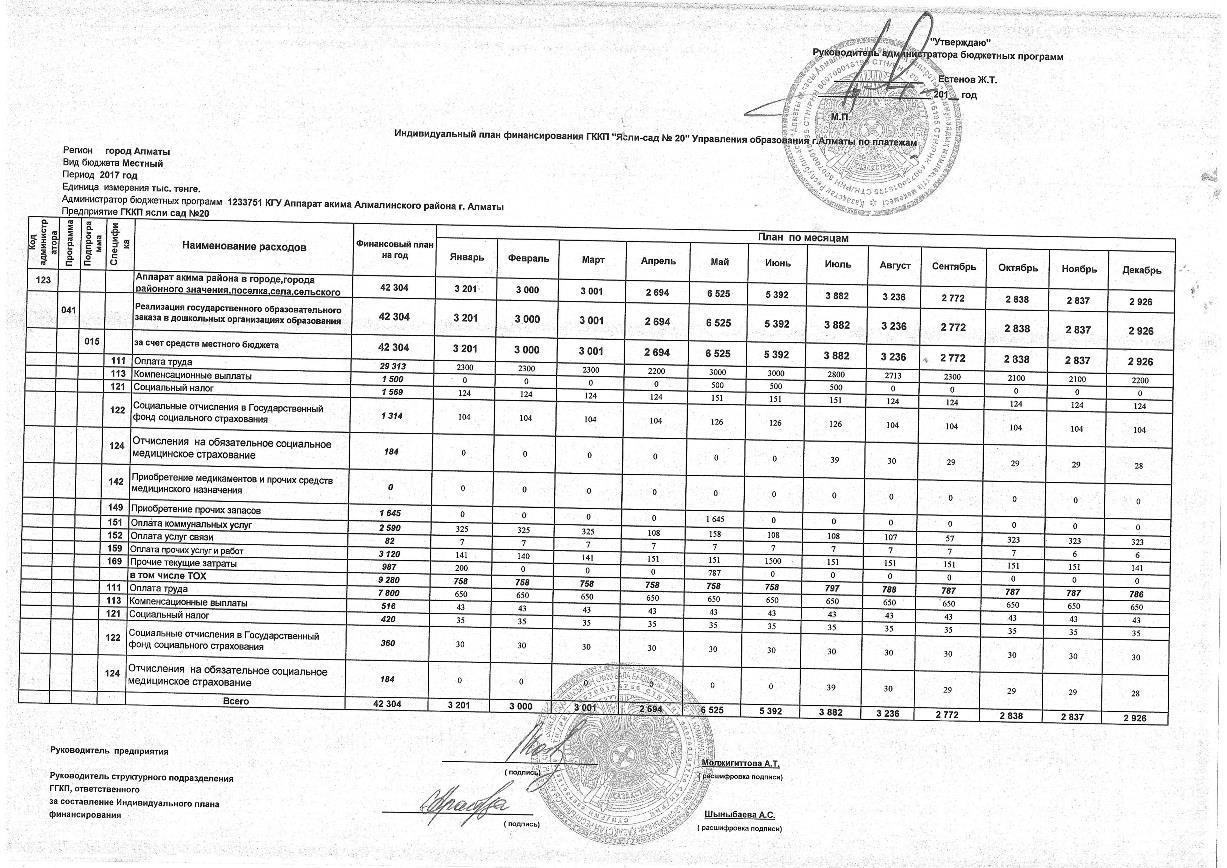 План финансирования по платежам 2017г