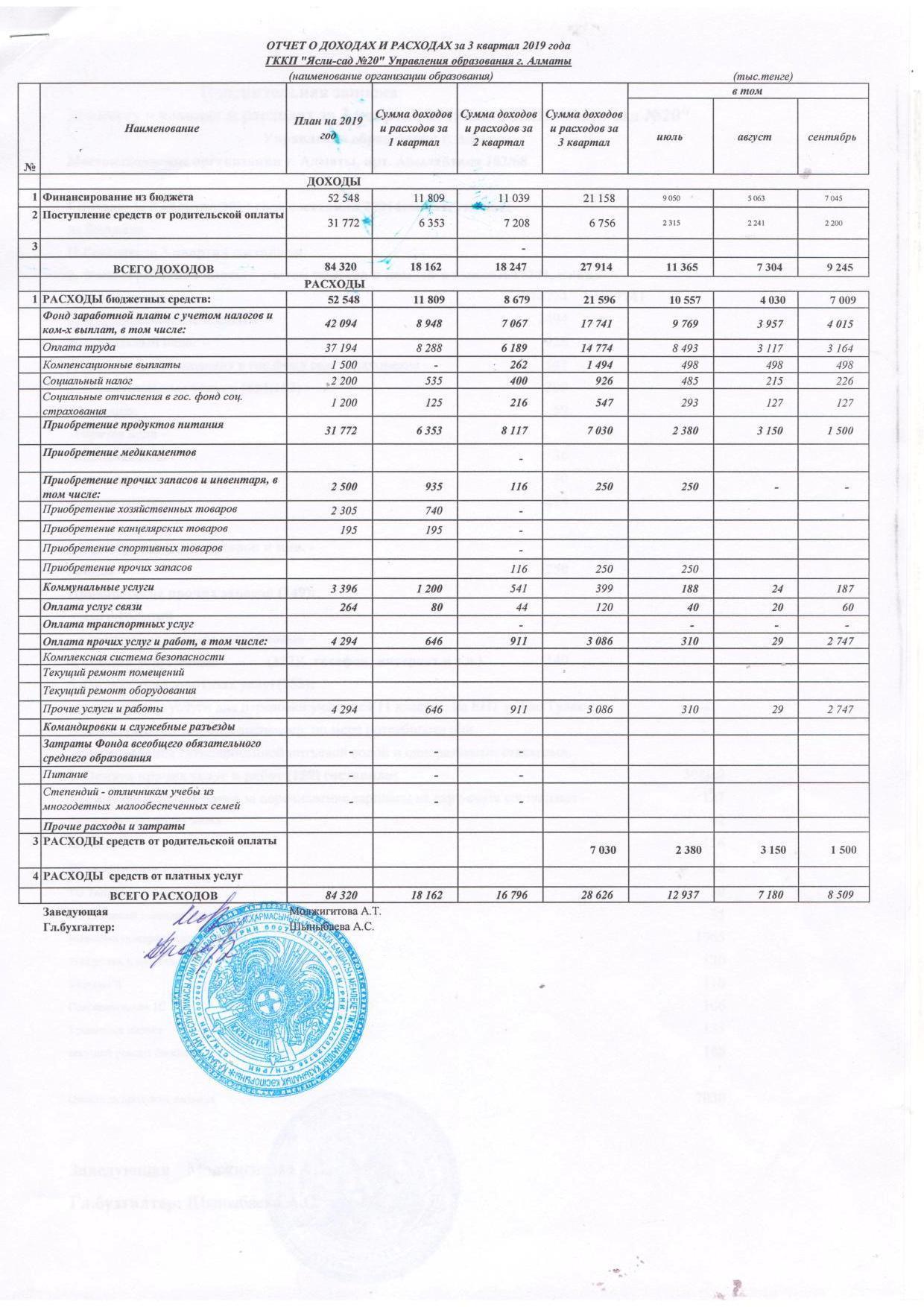 Отчет о доходах и расходах за 3 кв 2019