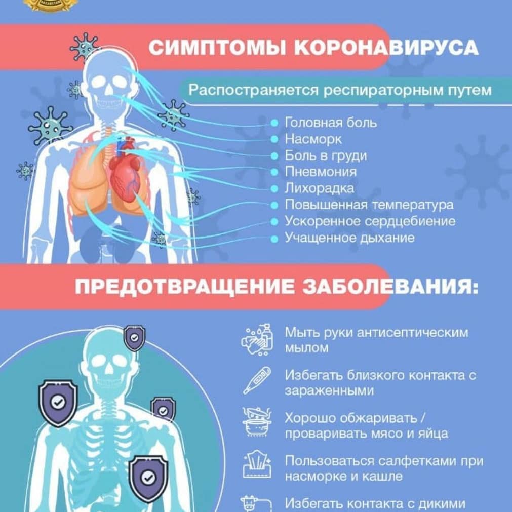 Симптомы коронавируса