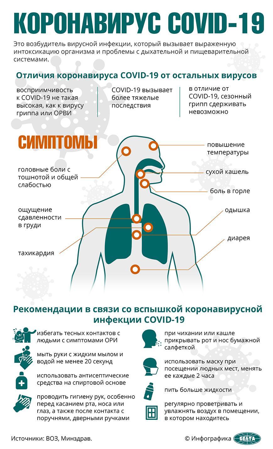 Коронавирус