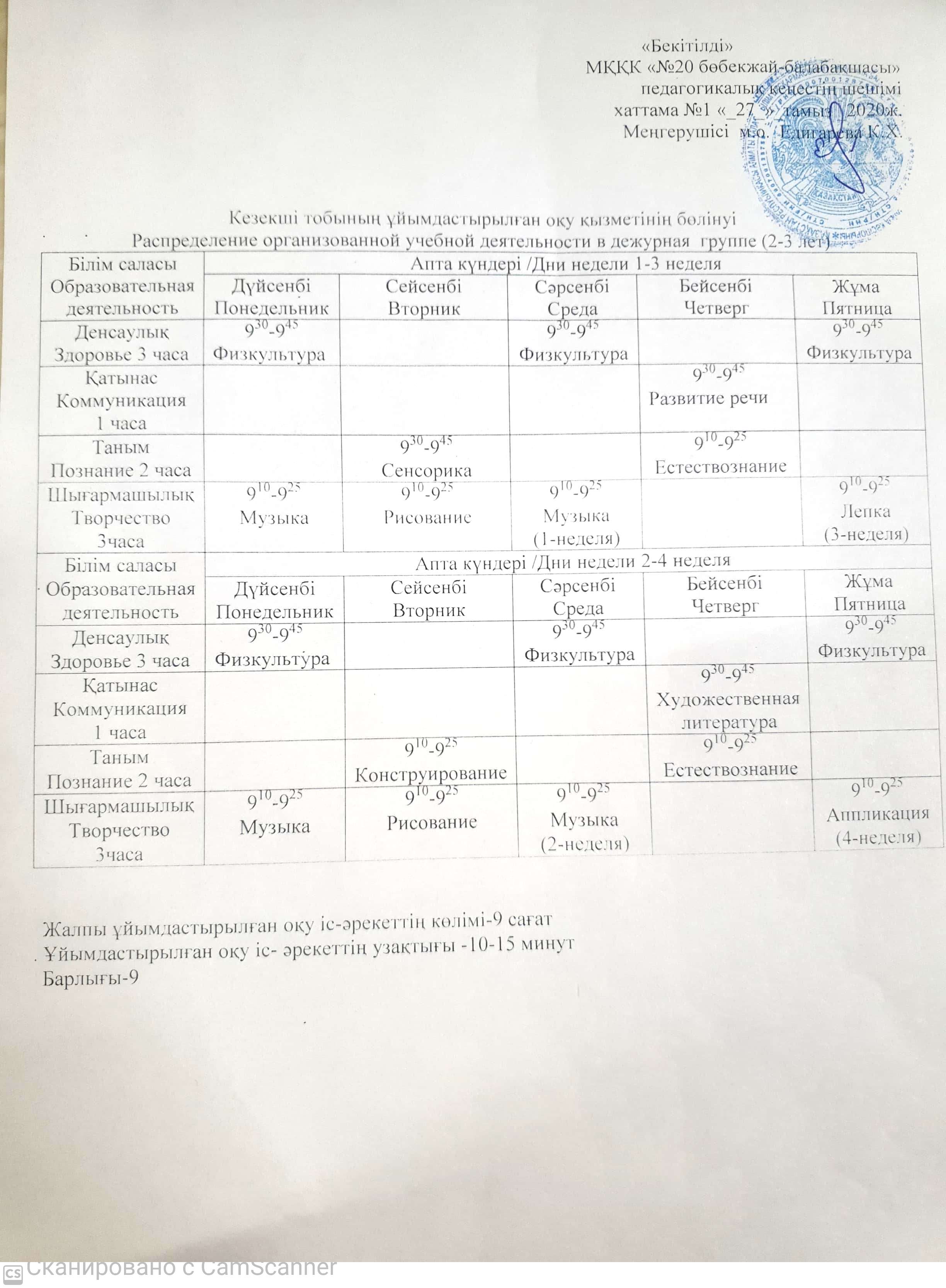 Распределение организованной учебной деятельности на 2020 - 2021 учебный год