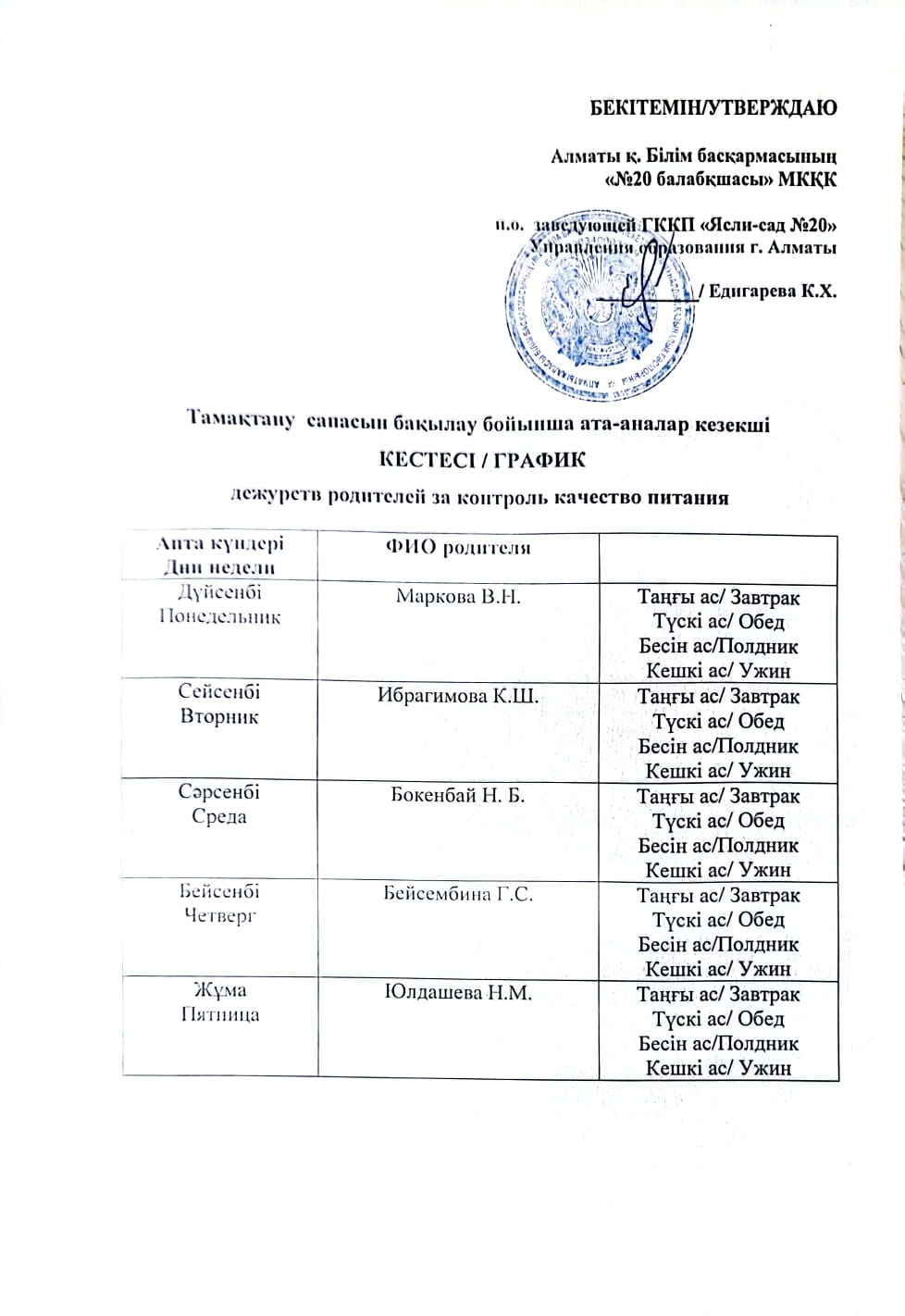 Ата-аналардың тамақтану сапасын бақылау кестесі