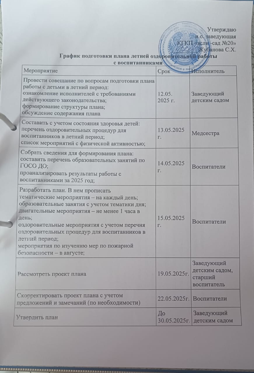 График подготовки плана летней оздоровительной работы с воспитанниками