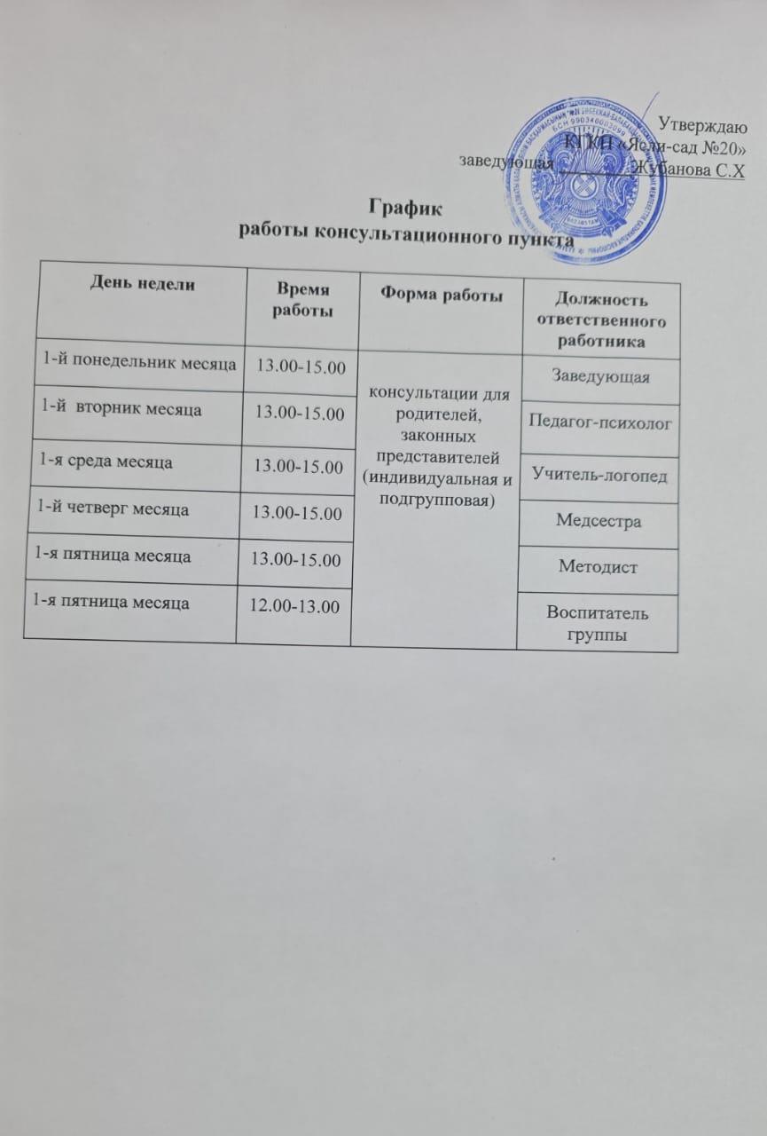 График  работы консультационного пункта