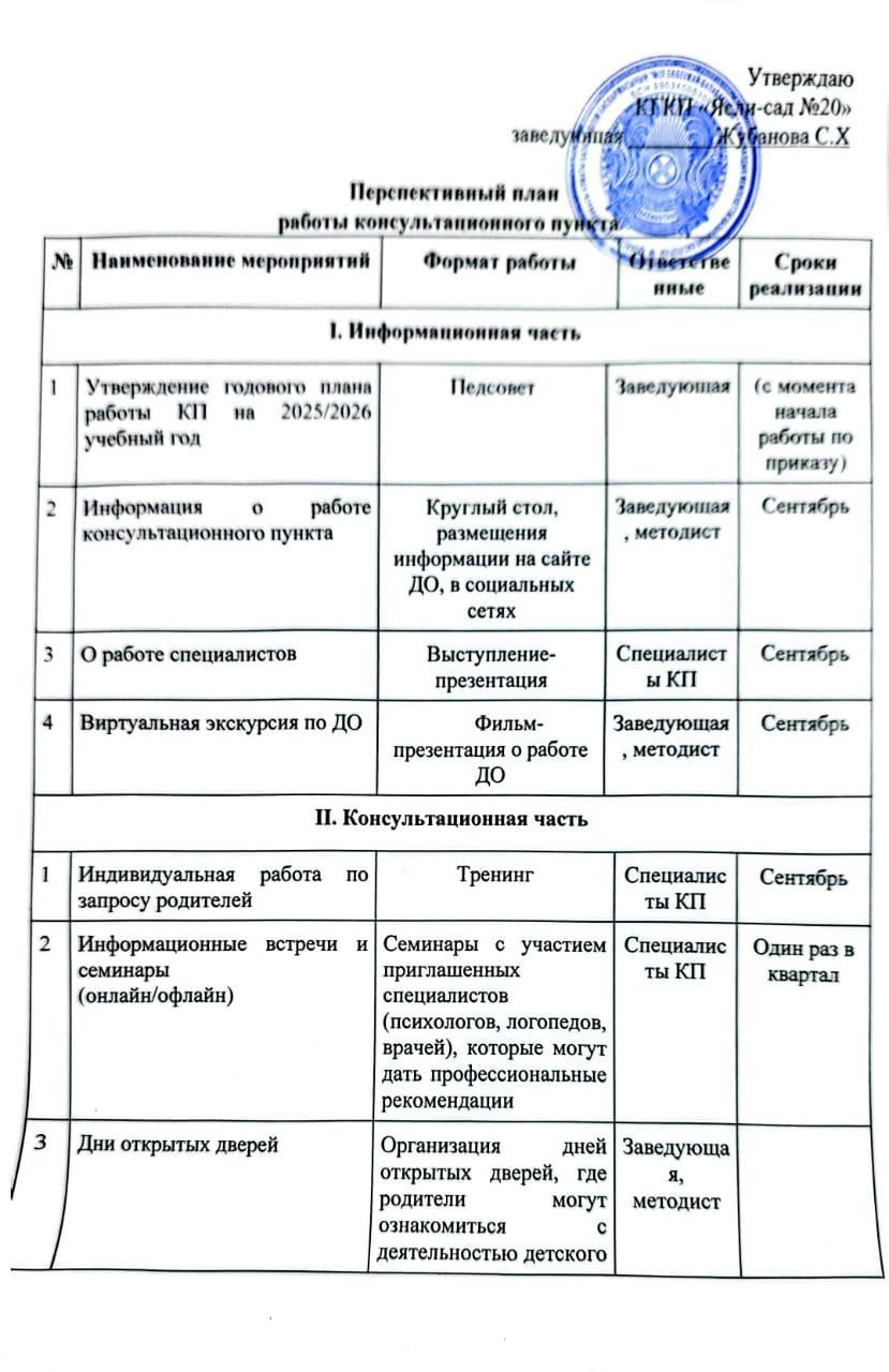 Перспективный план  работы консультационного пункта